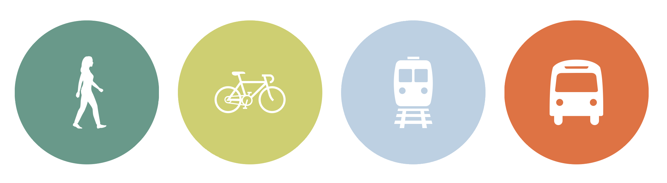 Modes